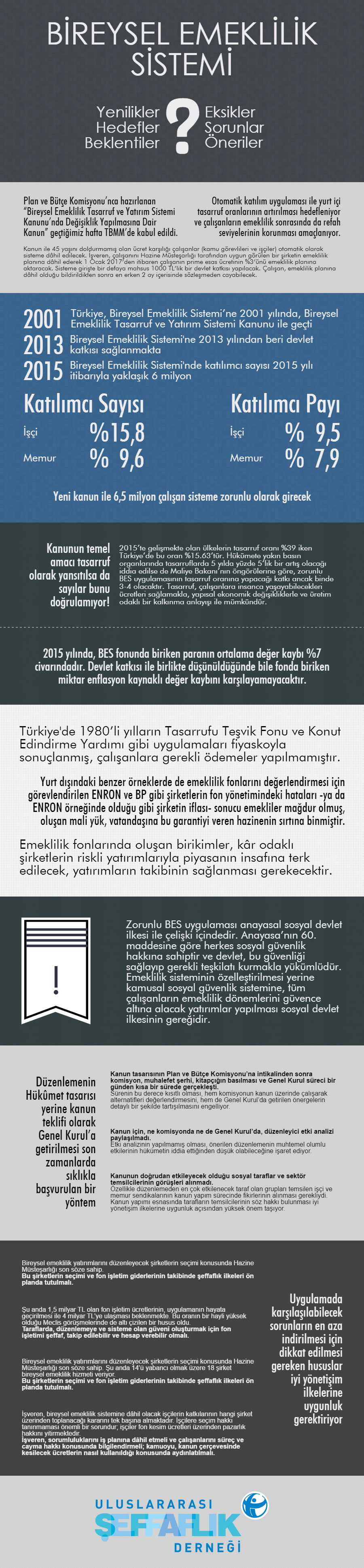 BIREYSEL EMEKLILIK SISTEMI BES visual data 2